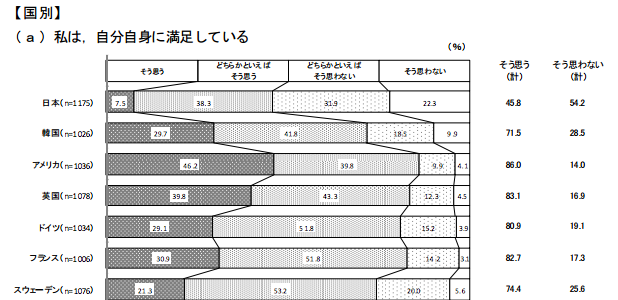 wakamonoishikichosa