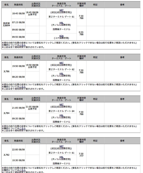 成田発ハワイ便は予定通りみたいですね。【ハワイ台風情報】