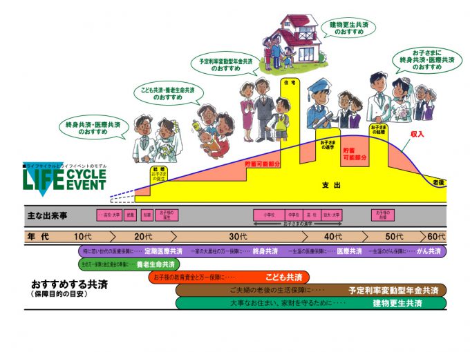 jakyosailifecyclemodel